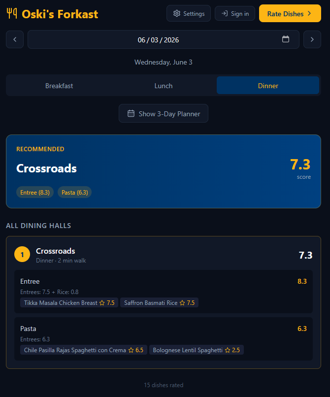 Oski Forkast dining-hall ranking screen